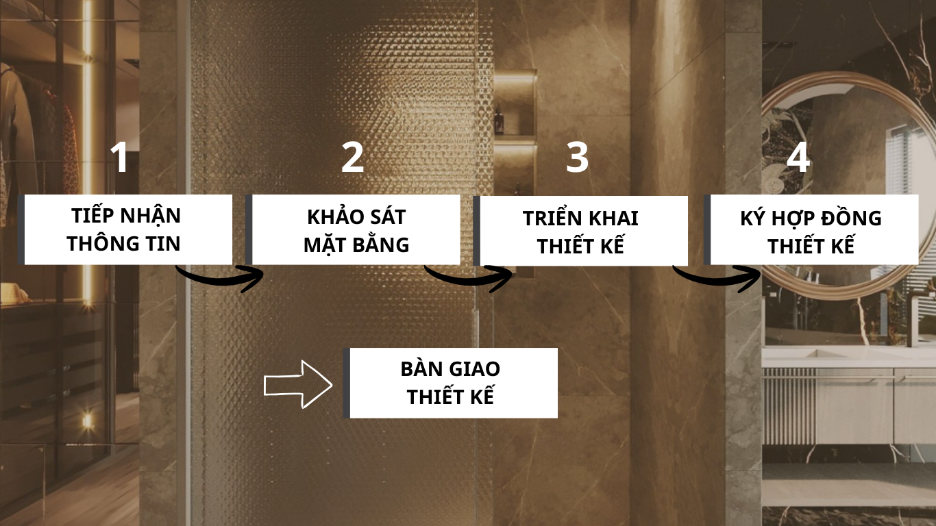 Quy trình thiết kế thi công tại Kiên Giang